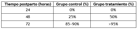 Intervenciones postparto de impacto: reevaluando el rol de los secantes en polvo para la estabilidad térmica y el bienestar del recién nacido - Image 10