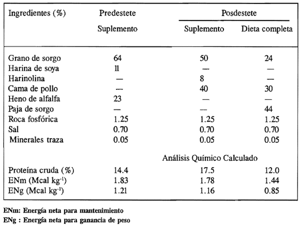Opciones de alimentación pre y posdestete en becerras charolais - Image 1