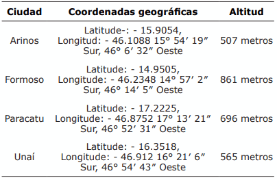 Tabla 1. Coordenadas geográficas y altitud de los municipios utilizados en el estudio.