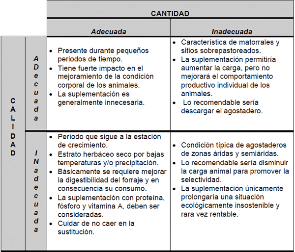 Estrategias de suplementación de bovinos en pastoreo - Image 1