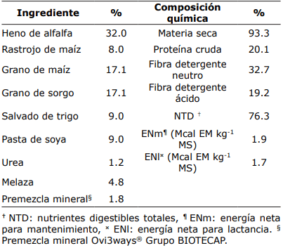Tabla 1. Ingredientes y composición química del alimento integral utilizado como complemento de la dieta en cabras lactantes en pastoreo el norte de México en diferentes horarios.