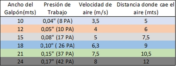 Tips de manejo de invierno en galpones o salas de porcinos - Image 2