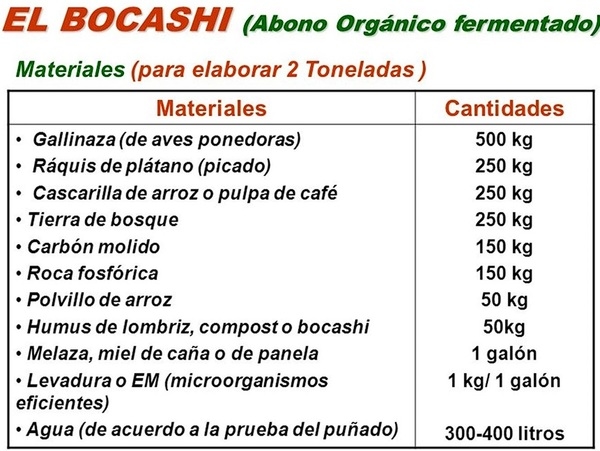 ALTERNATIVAS Y MANEJO DE ABONOS ORGÁNICOS PARA MEJORAR LA PRODUCCION DE CACAO - Image 11