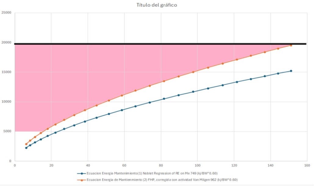 Descripción del Fraccionamiento energético en Cerdos, Costos y Oportunidades - Image 3