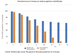 Consecuencias de la mala calidad de los granos en la cadena productiva - Image 2