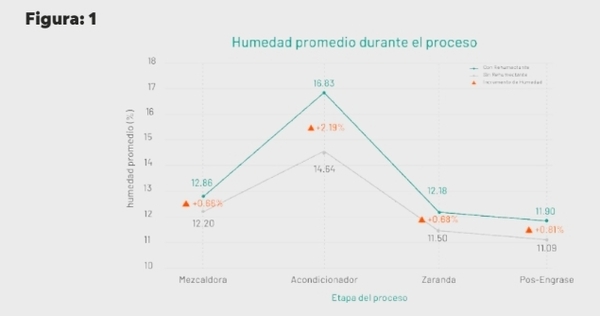 Optimización de la productividad con aditivos rehumectantes, sin comprometer la calidad en plantas de alimentos balanceados: un enfoque basado en analítica aplicada - Image 1