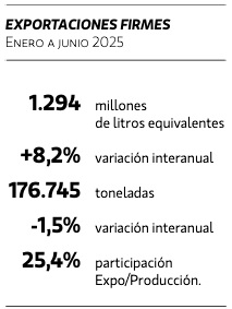 EXPORTACIONES FIRMES conecar - Image 1