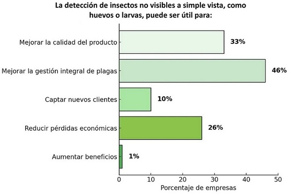 La detección de insectos en los productos almacenados: perspectiva actual y futura sobre el diagnóstico molecular - Image 4