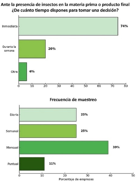 La detección de insectos en los productos almacenados: perspectiva actual y futura sobre el diagnóstico molecular - Image 3