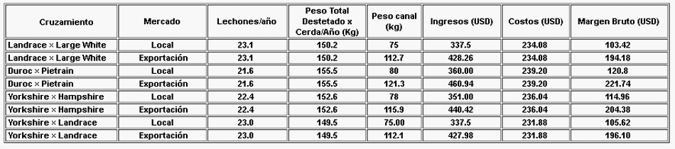 El legado genético de la cerda - Image 1