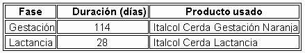 Plan Nutricional y Económico por Ciclo Reproductivo (28 días lactancia): Punto de Equilibrio - Image 1