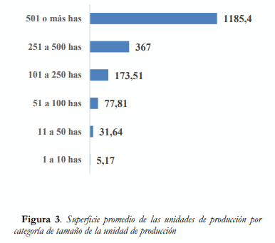 Aproximación a algunas características de la Ganadería Doble Propósito en Venezuela al inicio de la tercera década del siglo XXI - Image 2