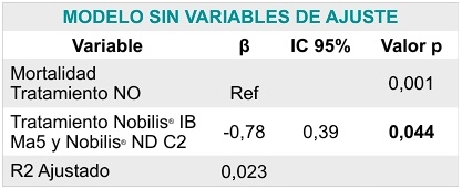 Identificación y ubicación geográfica de cepas variantes del virus de la Bronquitis Infecciosa en aves comerciales con un estudio de la mortalidad en pollos de engorde entre diferentes protocolos de vacunación contra VBI en Colombia durante 2024 - Image 8