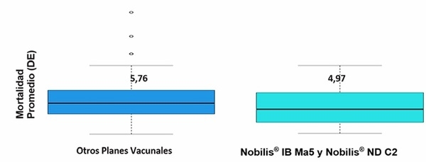 Identificación y ubicación geográfica de cepas variantes del virus de la Bronquitis Infecciosa en aves comerciales con un estudio de la mortalidad en pollos de engorde entre diferentes protocolos de vacunación contra VBI en Colombia durante 2024 - Image 7