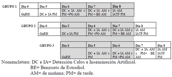 Comparación de tres métodos de sincronización de celos y ovulaciones con y sin inseminación artificial a tiempo fijo (IATF) en vaquillonas para carne - Image 6