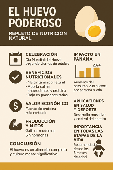 El Huevo Poderoso, El alimento más completo y accesible del planeta - Image 8