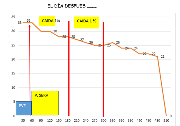 El día después de la inseminación - Image 1