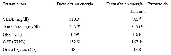IGUSafe como herramienta nutricional frente síndrome del hígado graso hemorrágico en gallinas ponedoras - Image 3
