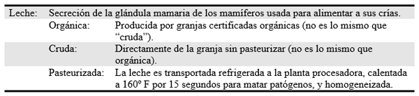 Hormonas: ¿Qué hay en su leche? - Image 1
