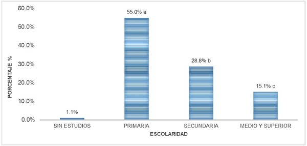 Caracterización de los sistemas familiares de leche del estado de Aguascalientes, México a partir de variables sociales, del entorno agrícola-ganadero, y productividad - Image 1