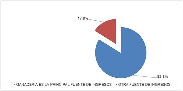 Caracterización de los sistemas familiares de leche del estado de Aguascalientes, México a partir de variables sociales, del entorno agrícola-ganadero, y productividad - Image 3