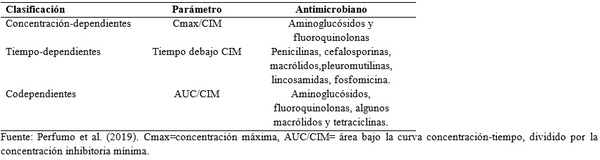 Antibióticos bajo control: combinaciones, resistencias y buenas prácticas - Image 2