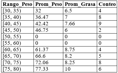 Manejo inteligente, herramientas tecnológicas y carne superior - Image 2