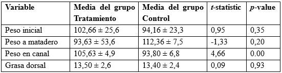 Manejo inteligente, herramientas tecnológicas y carne superior - Image 3