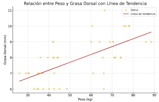 Manejo inteligente, herramientas tecnológicas y carne superior - Image 1