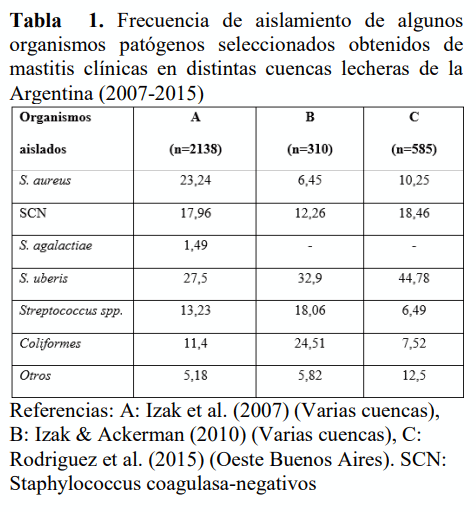 Evolución del control de mastitis bovina en Argentina en los últimos 20 años - Image 2