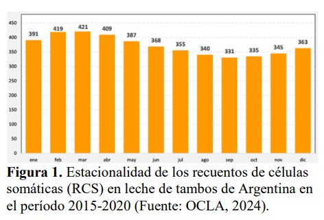 Evolución del control de mastitis bovina en Argentina en los últimos 20 años - Image 1