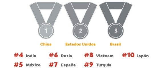 Fábricas de alimento balanceado por región - Image 2