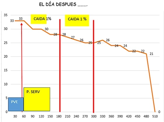El día después de la inseminación - Image 1
