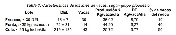 ¿Una sola ración para todas? Estrategias de manejo de la alimentación del rodeo lechero - Image 3