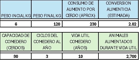 Del plato a la boca se cae la sopa: La decisión de comprar un comedero ha cambiado - Image 1