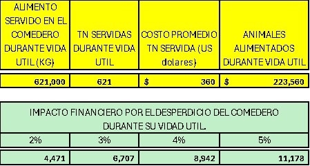 Del plato a la boca se cae la sopa: La decisión de comprar un comedero ha cambiado - Image 2