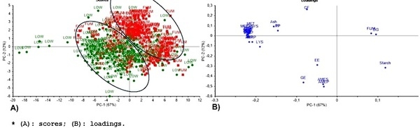 Evaluación de la Calidad del Pellet en Granjas Comerciales de Pollos de Engorde Según la Ubicación del Plato de Alimentación - Image 3