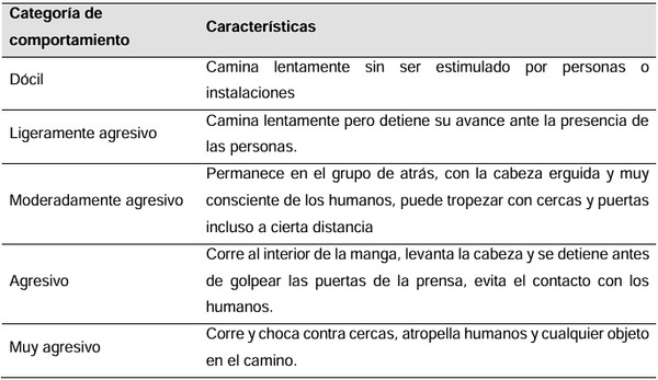 Evaluación económica de la conducta reactiva en manga de manejo en producción intensiva de bovinos - Image 1