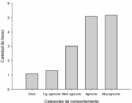 Evaluación económica de la conducta reactiva en manga de manejo en producción intensiva de bovinos - Image 4