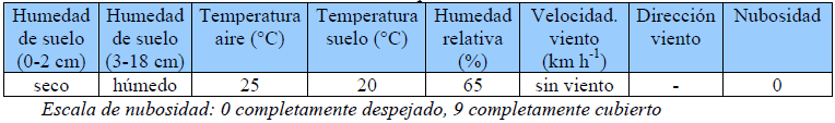 Utilización del coadyuvante siliconado como activador de glifosato sobre el control de malezas en soja de primera en siembra directa - Image 5