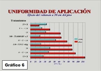 Ensayo sobre calidad de aplicación de funguicidas en el cultivo de soja, alternativas aéreas y terrestres - Image 9