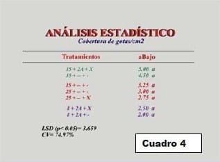Ensayo sobre calidad de aplicación de funguicidas en el cultivo de soja, alternativas aéreas y terrestres - Image 7