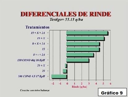 Ensayo sobre calidad de aplicación de funguicidas en el cultivo de soja, alternativas aéreas y terrestres - Image 11