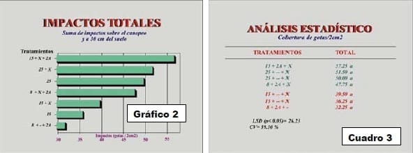 Ensayo sobre calidad de aplicación de funguicidas en el cultivo de soja, alternativas aéreas y terrestres - Image 5