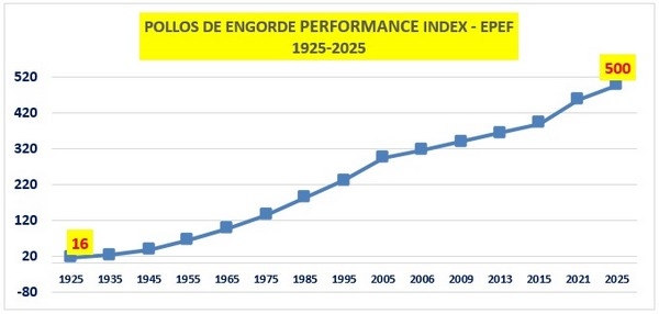 Reflexiones a los 70 años: 100 artículos y una vida de aprendizajes con 70 observaciones sobresalientes - Image 2