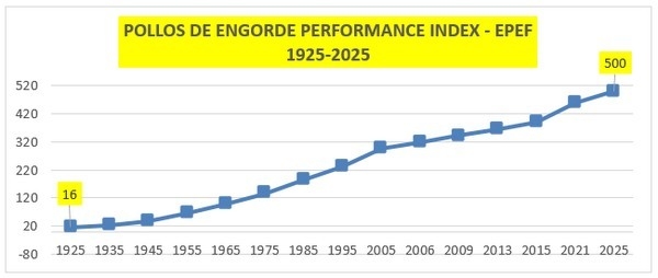 Reflexiones a los 70 años: 100 artículos y una vida de aprendizajes con 70 observaciones sobresalientes - Image 6