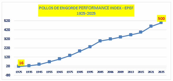 Reflexiones a los 70 años: 100 artículos y una vida de aprendizajes con 70 observaciones sobresalientes - Image 2