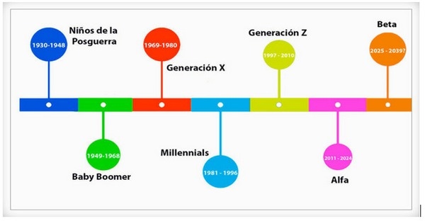 Reflexiones a los 70 años: 100 artículos y una vida de aprendizajes con 70 observaciones sobresalientes - Image 8