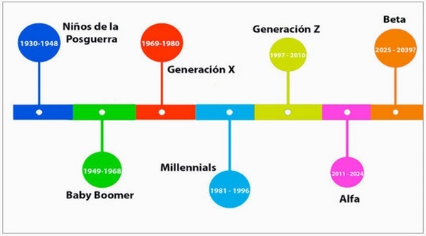 Reflexiones a los 70 años: 100 artículos y una vida de aprendizajes con 70 observaciones sobresalientes - Image 5
