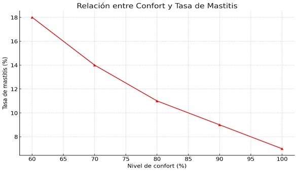 Tambos Robotizados: Transformación Tecnológica, Nutricional y Sanitaria del Sector Lechero - Image 3